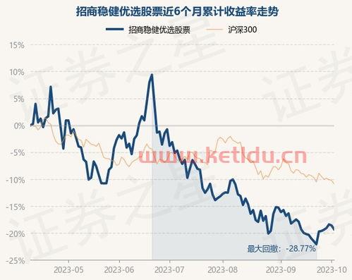 招商稳健优选股票净值〖为什么选择招商证券〗