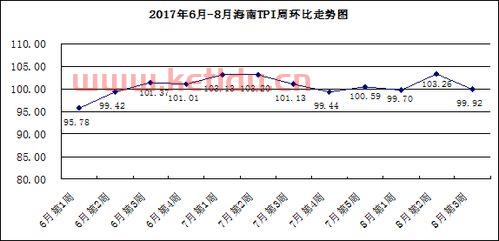 海南跟青岛旅游攻略多少钱〖去海南岛旅游大概需要多少费用 〗