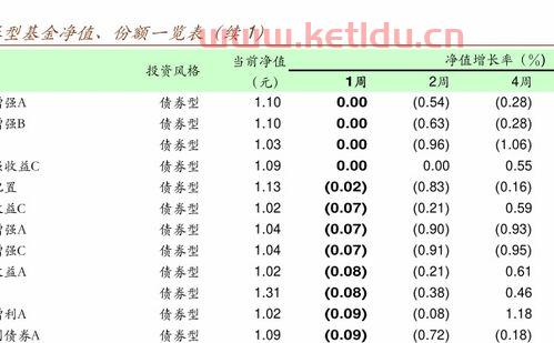 建行赎回基金净值怎么计算〖基金净值,赎回,算哪一天的点 〗