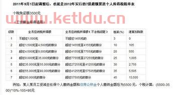 廊坊沁园春酒店经理工资〖廊坊市人民公园出发到心园春酒店坐几路公交车〗