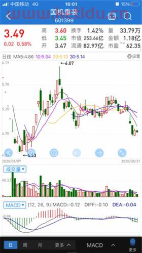 新上市的亏损股票能买吗,新上市的股票能不能投资
