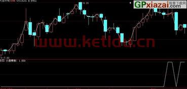 大智慧跌破小平台选股公式〖麻烦帮我写三个大智慧的均线选股公式〗
