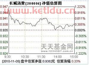 怎么看基金以往净值是多少〖支付宝基金净值怎么看〗