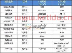 海南月租房别墅价格表大全〖去海南旅居半年左右,租房子时应该考虑哪些问题 〗