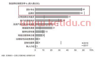 高净值人群保险中介〖宜信公司倒闭了吗〗