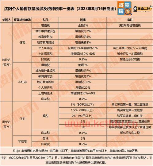 最新房产交易税最新政策〖房产交易税新政策及计算方法〗
