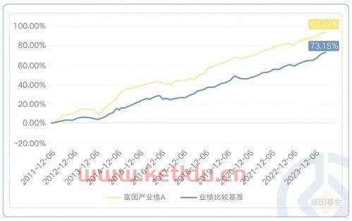 基金110003最新净值,110003基金买时是1.2865现在值多少