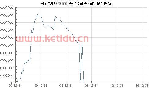刚买的固定资产净值怎么算〖固定资产原值和净值怎么算〗
