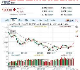 期货主力会不会不要手续费〖主力合约和非主力合约手续费有区别吗〗