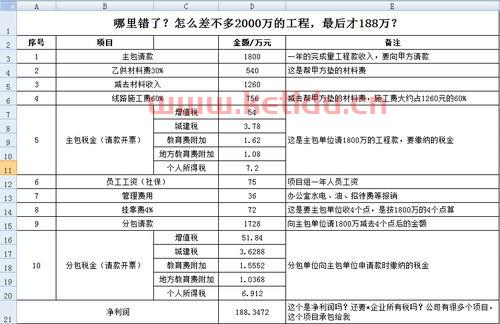 工程款分包一般分几次结算〖中南建工程款支付方式有哪些〗