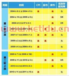 烤肉如何分类的图片和价格〖烧烤的种类有哪些〗