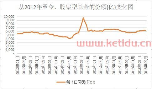 股票基金份额净值是什么〖基金份额净值是怎么计算的〗