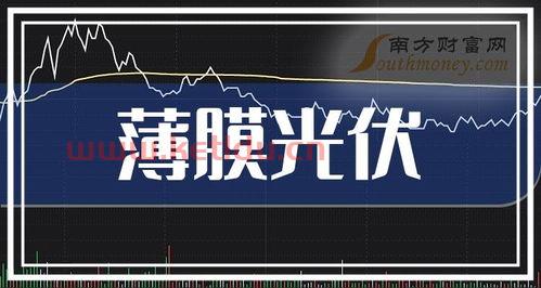 光伏薄膜行业龙头公司股票〖光伏行业龙头股票有哪些〗