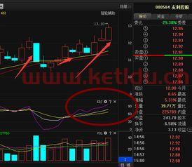 买股票要跟着主力资金跑吗〖怎么跟随主力资金买股票〗