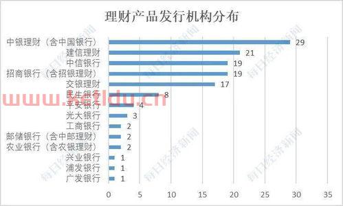 净值稳健型理财区别,净值型理财产品是什么意思