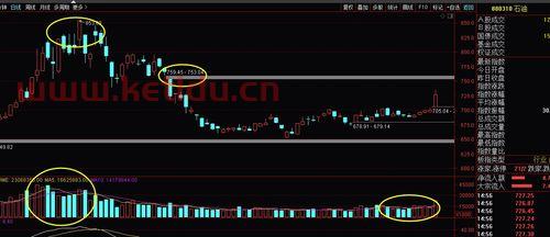 亏损股票有几个板块的可能〖我国股票市场的几个板块区别〗