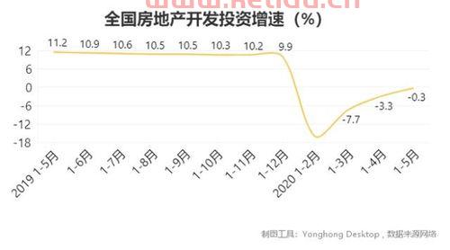 江门疫情下的房价趋势分析〖2023年房贷利率预测〗