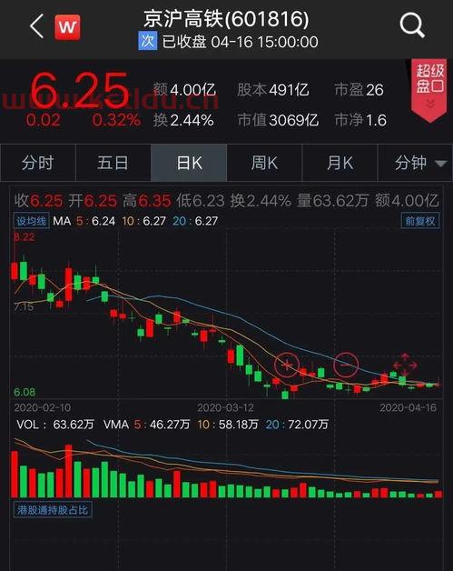 京沪高铁股票最新净值〖上证50期权上市交易对a股有影响吗〗