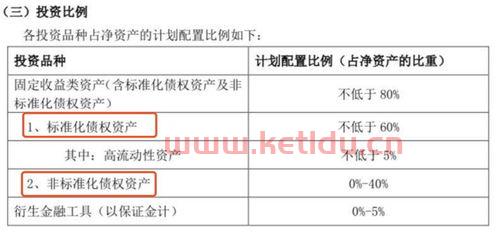 银行理财亏损一般损失多少〖理财一个月亏了三万正常吗〗