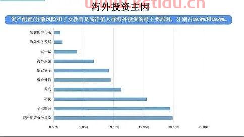 高净值人群的投资渠道,高净值客户的寻找途径