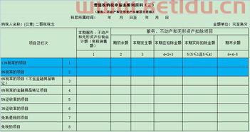 房产交易增值税的申报表怎么填,增值税申报表附表三如何填写