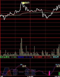 大智慧分时买入选股公式的简单介绍,大智慧公式:分时盘中股价完全在均价上的选股公式