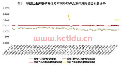 净值型理财综合能力〖理财产品买净值高的还是净值低的 〗