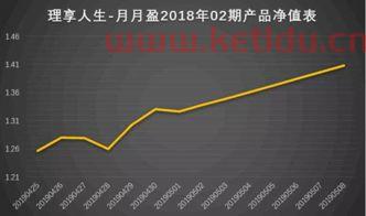 最近净值型理财收益低吗〖理财赎回的份额怎么不是全款为什么理财收益越来越低〗