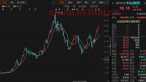 中远海控股票净值〖中远海控股票市值是多少 〗