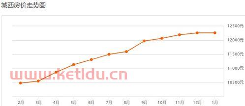 未来西宁北区房价趋势分析〖西宁的房价如何〗