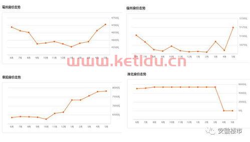 2018黄山房价趋势分析,安徽最穷的城市,不是黄山、亳州,而是哪座城市?