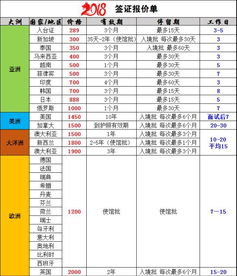 夏季去海南旅游多少钱一个人合适〖六月份去两个人三亚旅游多少钱〗