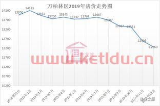 近期太原市房价趋势图分析〖山西太原市的房价多少钱〗