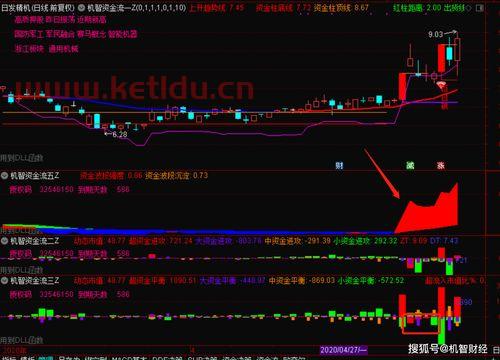 股票主力资金流〖主力资金流入代表什么意思〗