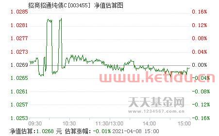 普通基金净值怎么看的准,基金净值估算怎么看?