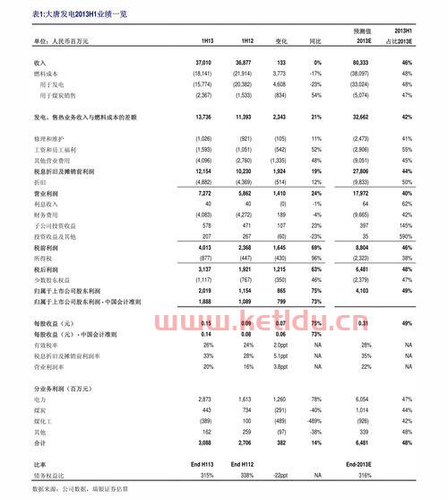 消防科技龙头股票一览表〖盘点未来4年有望翻数倍的5大科技龙头,智能家居市场潜力巨大〗