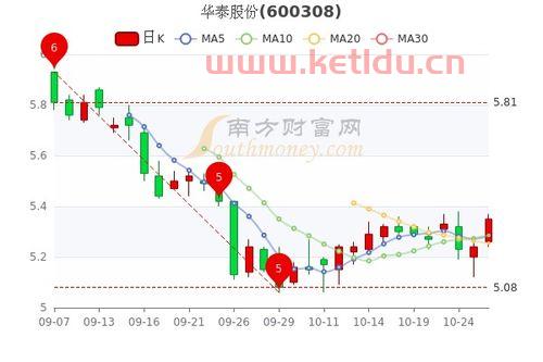 华泰超高净值股票价格,破净的券商股有哪些